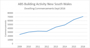 NSW Affordability